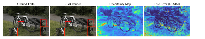 Per-pixel uncertainty estimation for novel view synthesis: ground truth, RGB render, predicted uncertainty map, and true error (DSSIM). The post-hoc uncertainty map closely mirrors regions of actual rendering error.