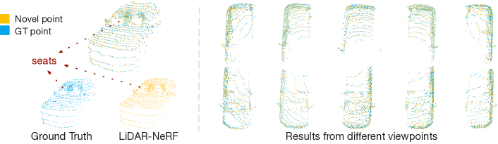 LiDAR-NeRF 在 NeRF-MVL 数据集上合成新视角 LiDAR 点云的质量对比