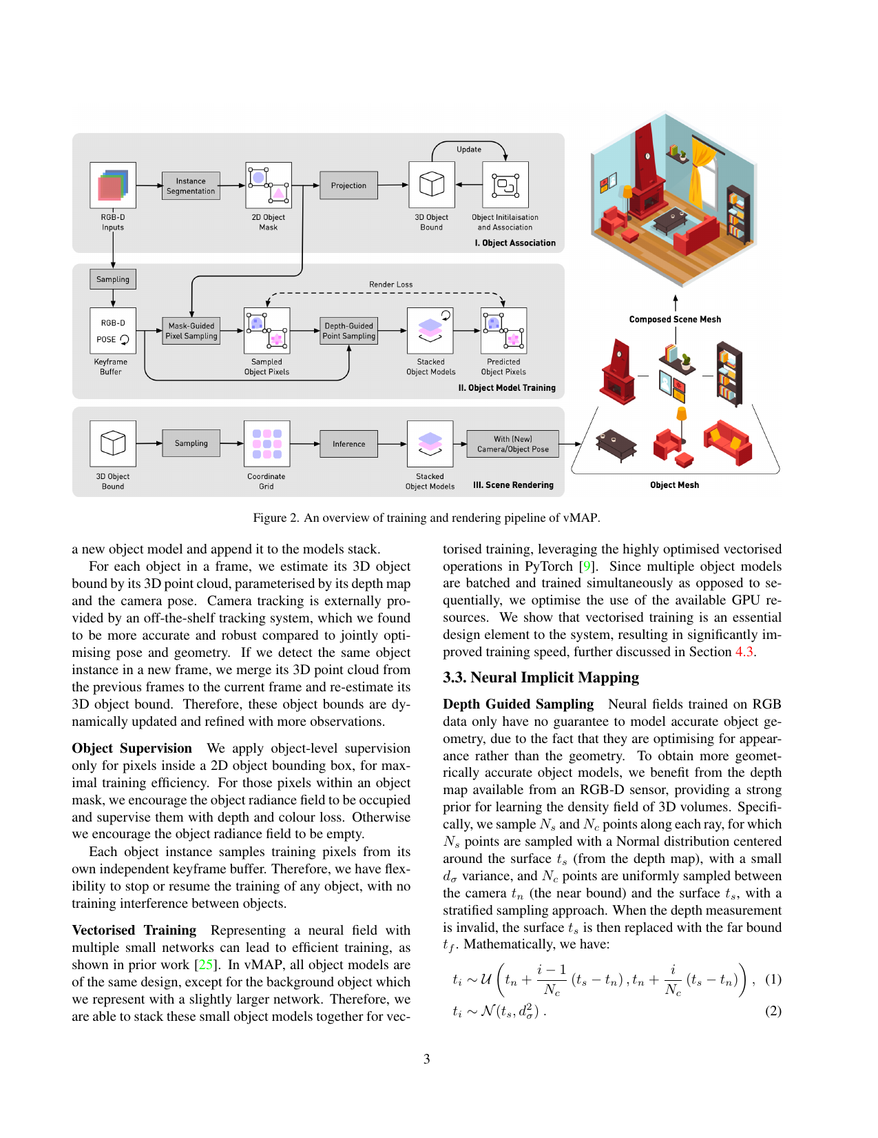 vMAP 系统架构:对象检测 → 每物体独立 MLP + 向量化并行训练 + 3D 包围盒管理