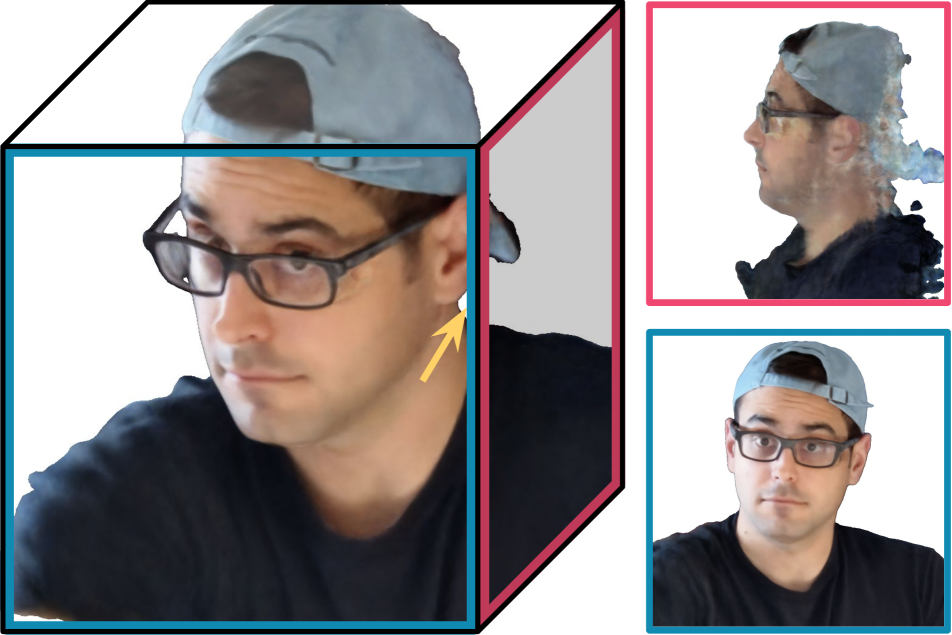 Nerfies 的 canonical/observation 帧对应关系:左侧观测帧不同视角图像,右侧对应的 canonical 模板几何结构