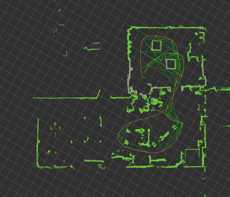 2D LIDAR 建图:Turtlebot 室内环境连续激光扫描地图(绿色轮廓线)